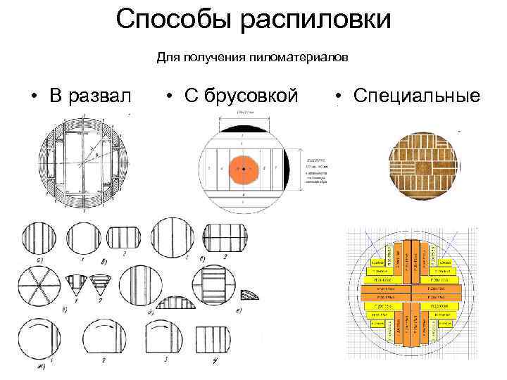 Схема распиловки бревна