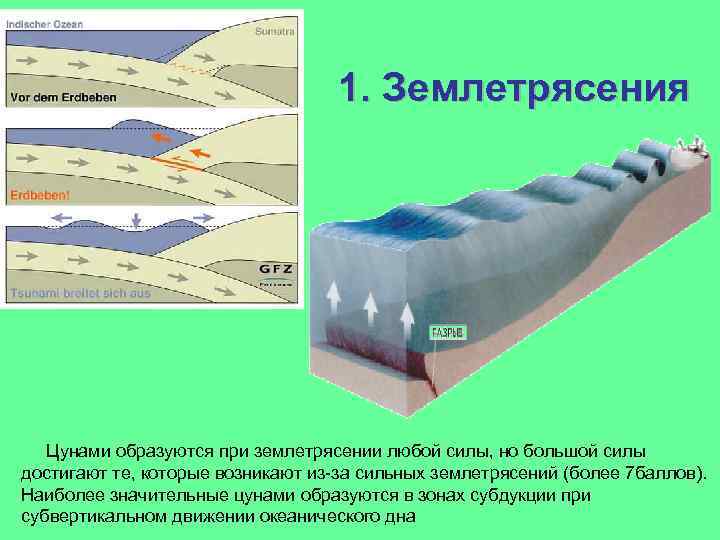 1. Землетрясения Цунами образуются при землетрясении любой силы, но большой силы достигают те, которые