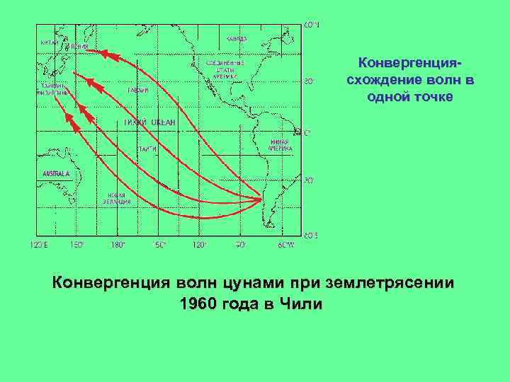 Конвергенциясхождение волн в одной точке Конвергенция волн цунами при землетрясении 1960 года в Чили