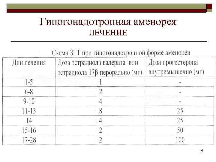 Гипогонадотропная аменорея ЛЕЧЕНИЕ 14 