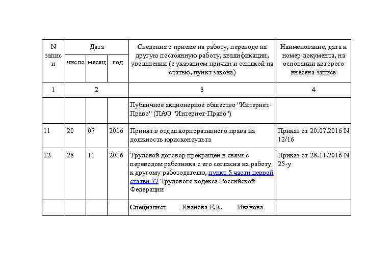 N Дата запис число месяц и 1 год Сведения о приеме на работу, переводе