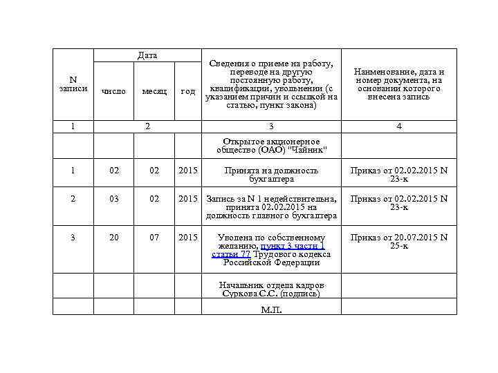 Дата N записи число 1 год 2 Наименование, дата и номер документа, на основании