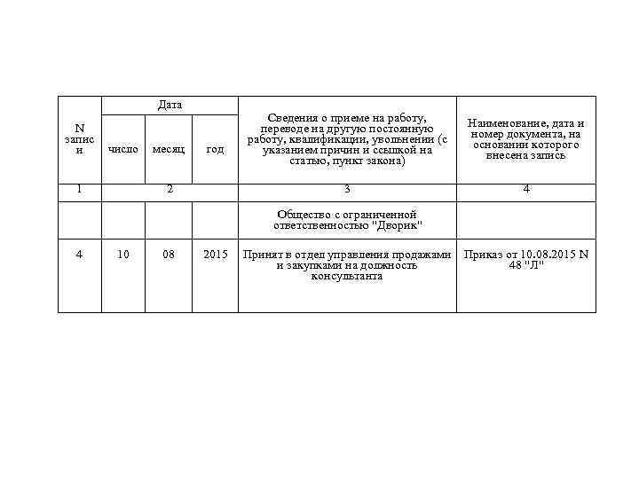 Дата N запис и месяц год 1 2 4 10 08 2015 Наименование, дата