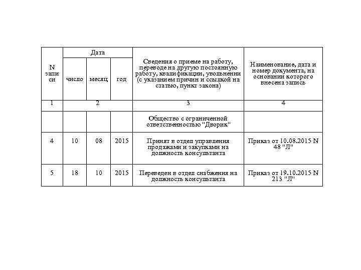 Дата N запи си число месяц 1 2 Наименование, дата и номер документа, на