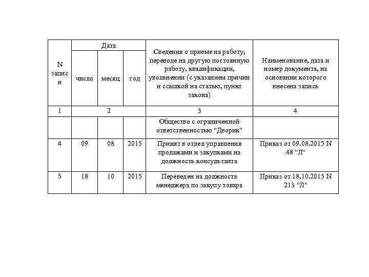 Дата N запис и число 1 месяц 2 Наименование, дата и номер документа, на