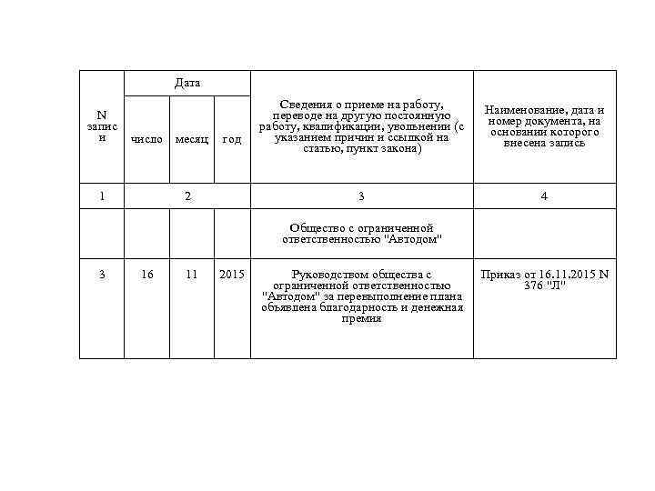 Дата N запис и число 1 месяц 2 Наименование, дата и номер документа, на