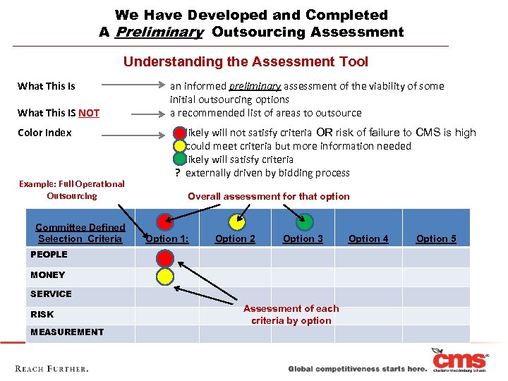 We Have Developed and Completed A Preliminary Outsourcing Assessment Understanding the Assessment Tool What