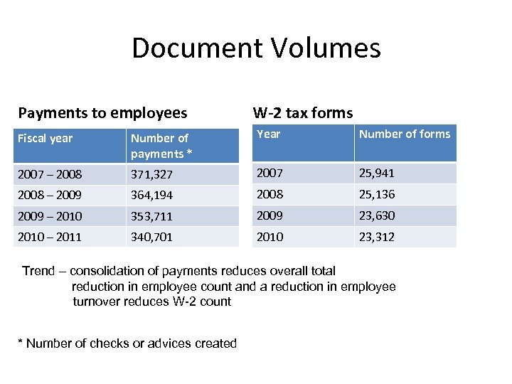 Document Volumes Payments to employees W-2 tax forms Fiscal year Number of payments *