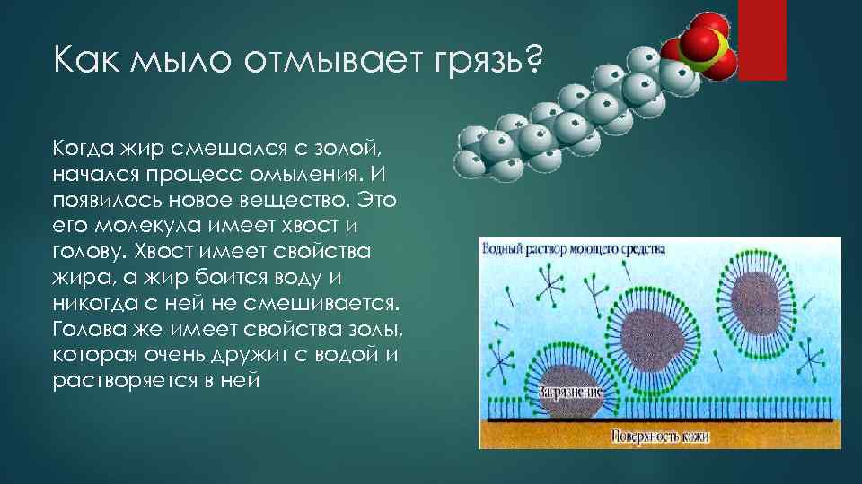 Как мыло отмывает грязь? Когда жир смешался с золой, начался процесс омыления. И появилось