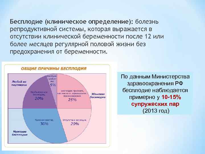 Бесплодие (клиническое определение): болезнь репродуктивной системы, которая выражается в отсутствии клинической беременности после 12