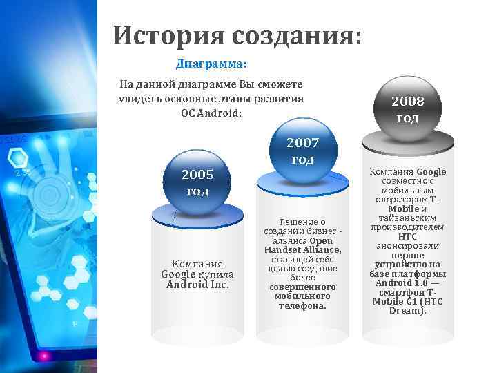 История создания: Диаграмма: На данной диаграмме Вы сможете увидеть основные этапы развития ОС Android: