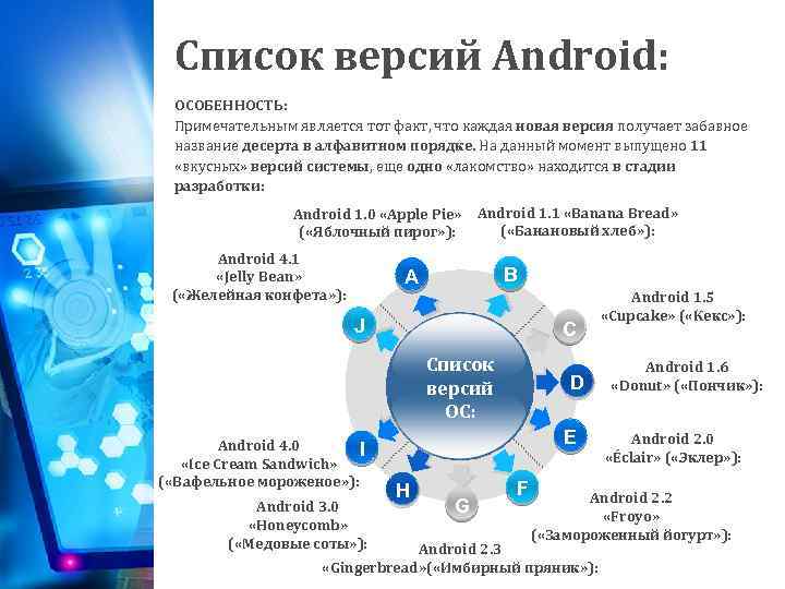 Список версий Android: ОСОБЕННОСТЬ: Примечательным является тот факт, что каждая новая версия получает забавное