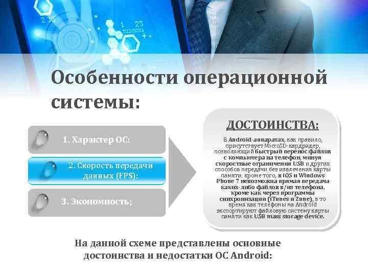 Особенности операционной системы: ДОСТОИНСТВА: 1. Характер ОС: 2. Скорость передачи данных (FPS): 3. Экономность;