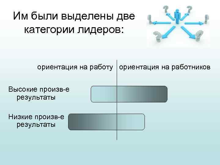 Им были выделены две категории лидеров: ориентация на работу ориентация на работников Высокие произв-е