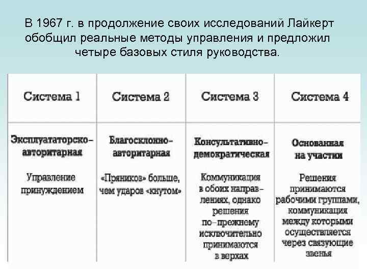 Управление предложенное