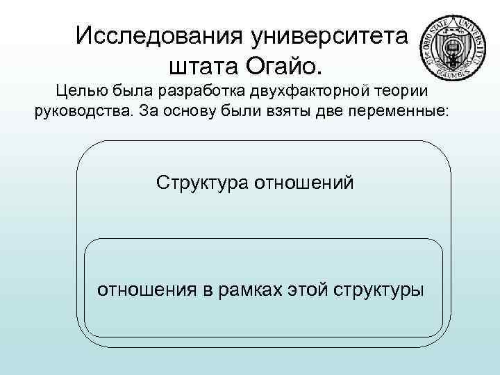 Теории руководства. Исследования университета штата Огайо. Модель лидерства университета штата Огайо. Исследования штата Огайо двухфакторная теория. Исследования университета штата Огайо про лидерство.