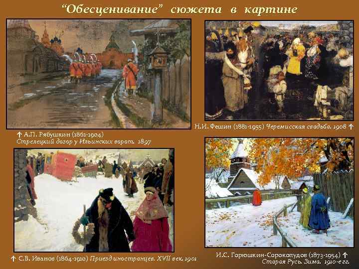 “Обесценивание” сюжета в картине ↑ А. П. Рябушкин (1861 -1904) Стрелецкий дозор у Ильинских