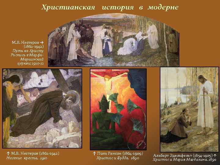 Христианская история в модерне М. В. Нестеров → (1862 -1942) Путь ко Христу Роспись