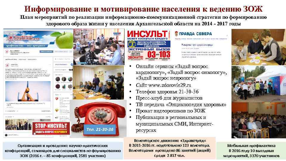 Информирование и мотивирование населения к ведению ЗОЖ План мероприятий по реализации информационно-коммуникационной стратегии по