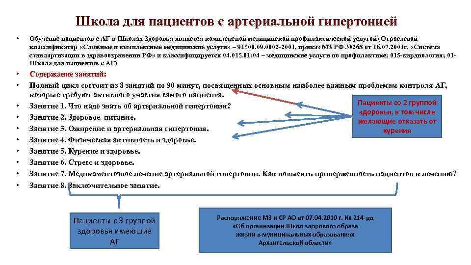 Школа для пациентов с артериальной гипертонией • Обучение пациентов с АГ в Школах Здоровья
