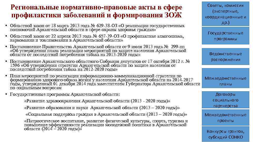 Региональные нормативно-правовые акты в сфере профилактики заболеваний и формирования ЗОЖ Советы, комиссии (экспертные, координационные
