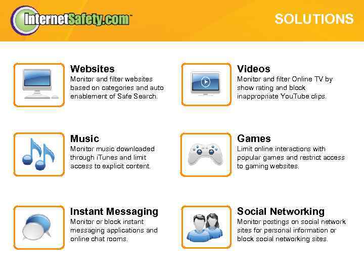 SOLUTIONS Websites Videos Monitor and filter websites based on categories and auto enablement of