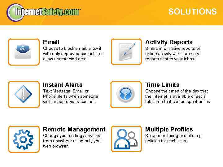 SOLUTIONS Email Activity Reports Choose to block email, allow it with only approved contacts,