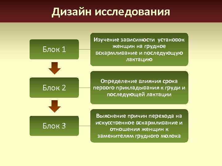 Дизайн исследования