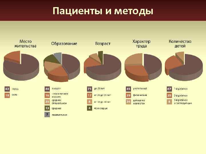 Пациенты и методы 