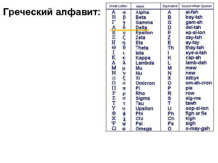 Греческий алфавит: 
