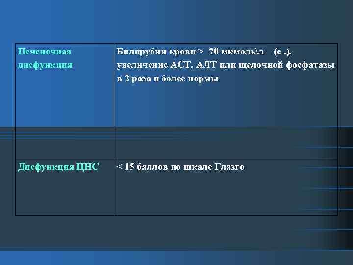 Печеночная дисфункция Билирубин крови > 70 мкмольл (с. ), увеличение АСТ, АЛТ или щелочной