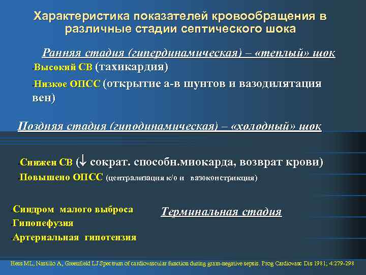 Характеристика показателей кровообращения в различные стадии септического шока Ранняя стадия (гипердинамическая) – «теплый» шок