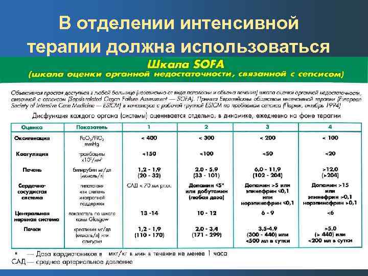 В отделении интенсивной терапии должна использоваться 