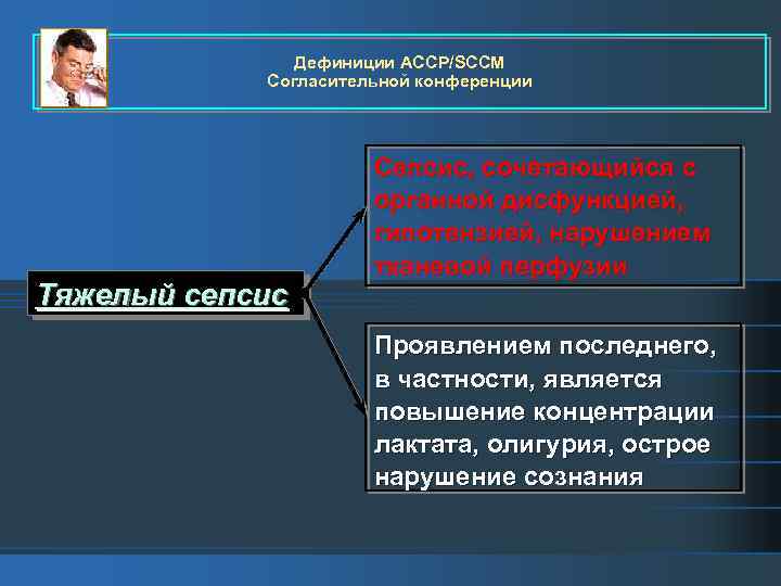 Дефиниции ACCP/SCCM Согласительной конференции Тяжелый сепсис Сепсис, сочетающийся с органной дисфункцией, гипотензией, нарушением тканевой
