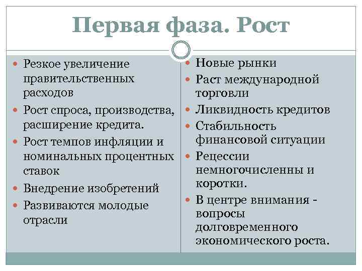 Первая фаза. Рост Резкое увеличение правительственных расходов Рост спроса, производства, расширение кредита. Рост темпов