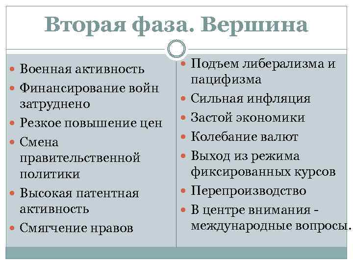 Вторая фаза. Вершина Военная активность Финансирование войн затруднено Резкое повышение цен Смена правительственной политики
