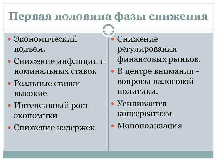 Первая половина фазы снижения Экономический Снижение регулирования подъем. Снижение инфляции и финансовых рынков. В