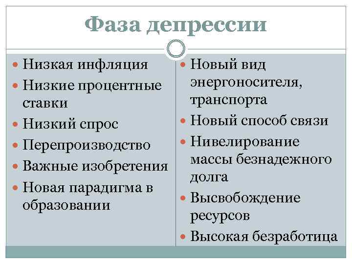 Фаза депрессии Низкая инфляция Новый вид энергоносителя, транспорта ставки Новый способ связи Низкий спрос
