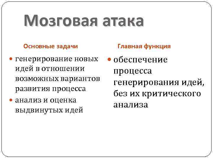 Мозговая атака Основные задачи генерирование новых идей в отношении возможных вариантов развития процесса анализ
