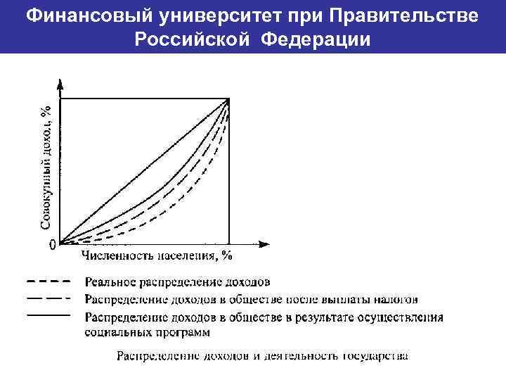 Финансовый университет при Правительстве Банковский институт ГУ-ВШЭ Российской Федерации 