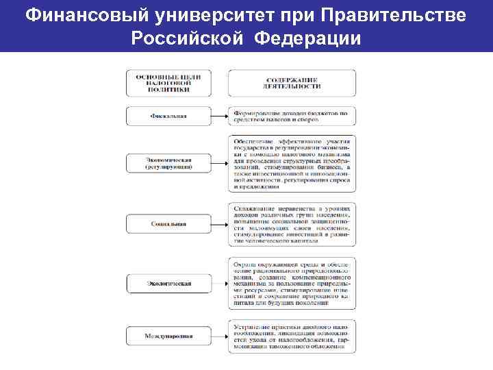 Финансовый университет при Правительстве Банковский институт ГУ-ВШЭ Российской Федерации 