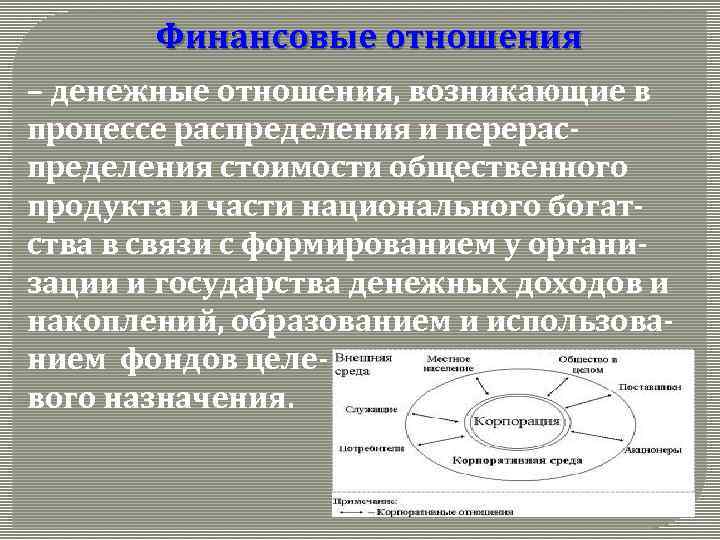 Финансовые отношения это. Финансовые отношения связаны. Что относится к финансовым отношениям. Финансовые отношения распределения. Финансовые отношения связанные с процессом распределения.