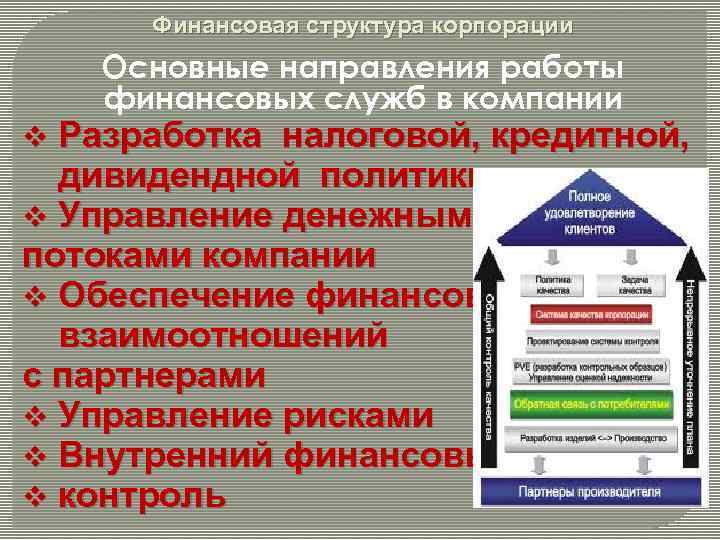 Финансовая структура корпорации Основные направления работы финансовых служб в компании v Разработка налоговой, кредитной,