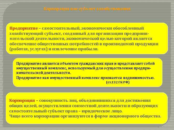 Деятельность хозяйствующих субъектов осуществляется. Самостоятельный организационно обособленный хозяйствующий субъект. Предприятие это самостоятельный хозяйствующий субъект созданный для. Самостоятельный хозяйственный субъект с правом юридического лица. Определение организации как субъекта хозяйствования.