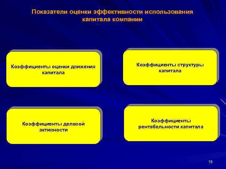 Показатели оценки эффективности использования капитала компании Коэффициенты оценки движения капитала Коэффициенты деловой активности Коэффициенты