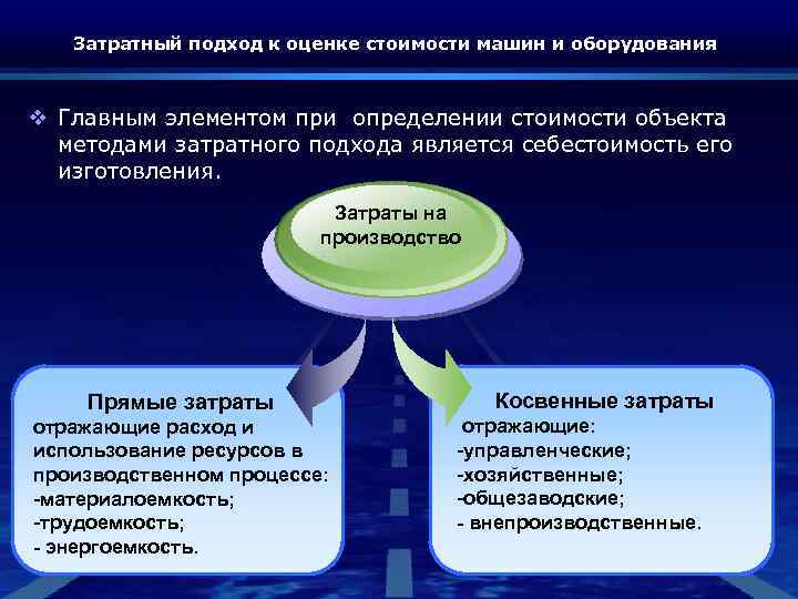 Затратный подход к оценке стоимости машин и оборудования v Главным элементом при определении стоимости