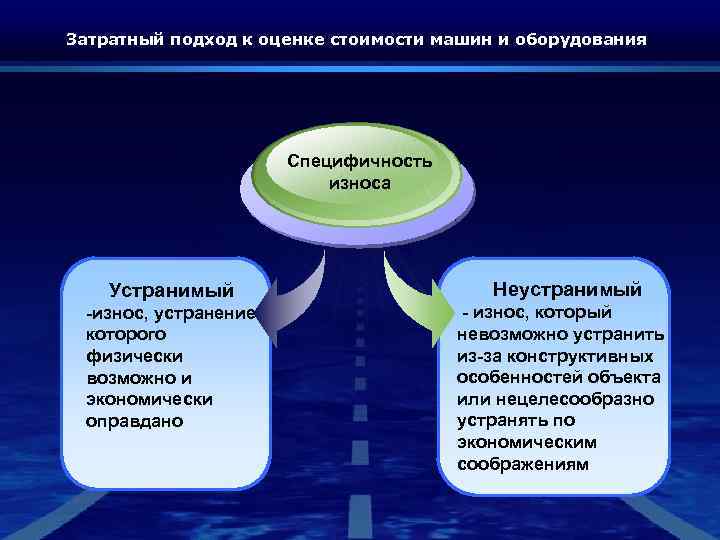 Затратный подход к оценке стоимости машин и оборудования Специфичность износа Устранимый -износ, устранение которого