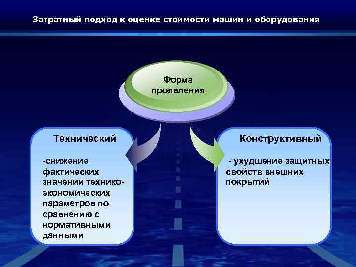 Затратный подход к оценке стоимости машин и оборудования Форма проявления Технический -снижение фактических значений