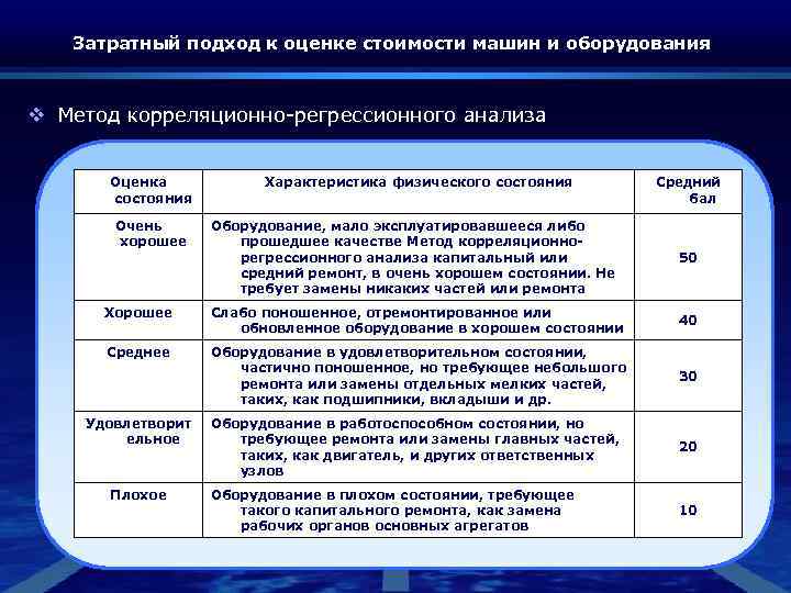 Затратный подход к оценке стоимости машин и оборудования v Метод корреляционно-регрессионного анализа Оценка состояния