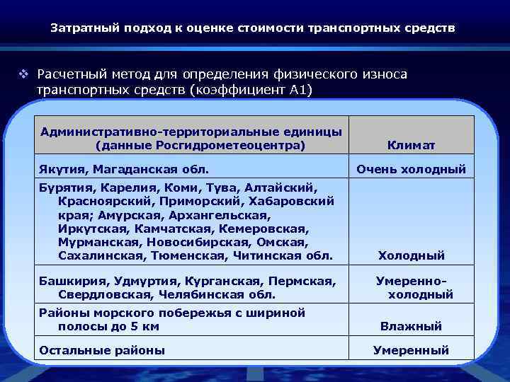Затратный подход к оценке стоимости транспортных средств v Расчетный метод для определения физического износа